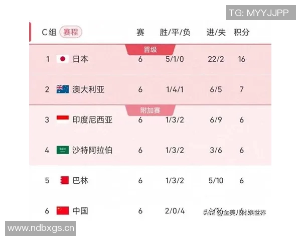 伊万自豪国足世预赛积分提升50观众见证球队显著变化