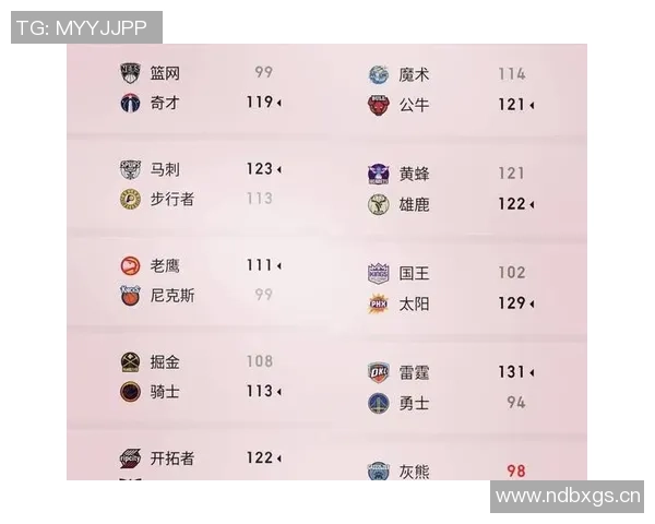 本赛季替补得分排行榜揭晓湖人垫底灰熊领跑勇士位列第四